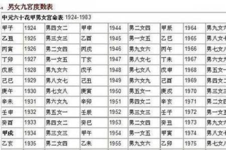 八字看男女婚配