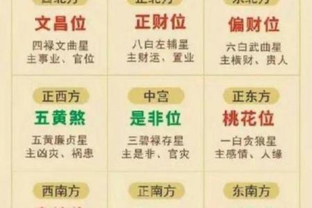 八字论风水,通过四柱命局看住宅风水详解!