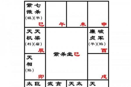 紫微斗数七杀最怕走七杀 紫微斗数七杀入命?