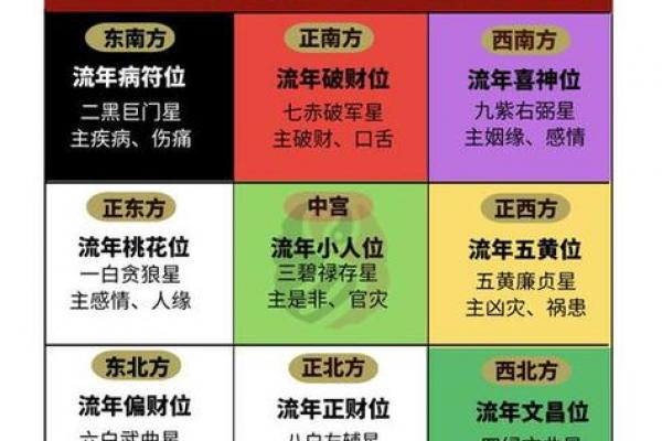 洛阳房子的风水布局图大全 洛阳房子的风水布局图大全