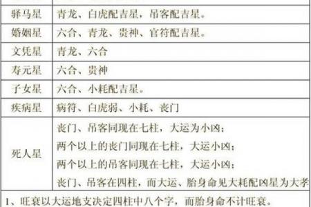 八字命官什么意思 八字命官是什么