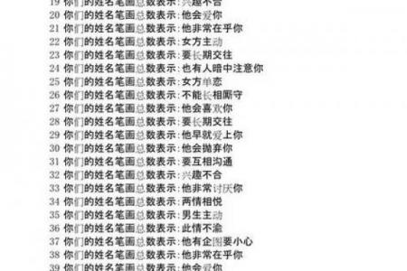 八字笔画测试,测算姓名笔画,看看您的命运如何