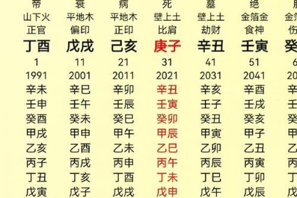 什么八字是大富之命 什么八字是大富之命