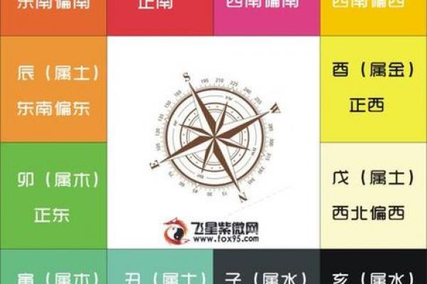 紫薇斗数看人脉 紫薇斗数看人脉