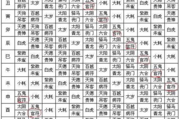 八字命带禄神，拱禄，天赦，凶煞，天罗地网，羊刃的查法