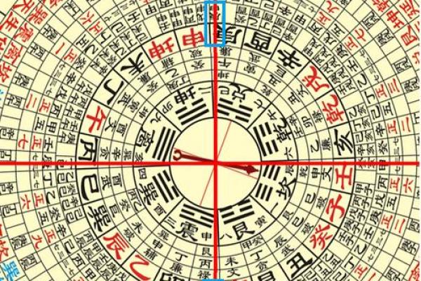 风水测量房子什么单位 风水测量房子什么单位