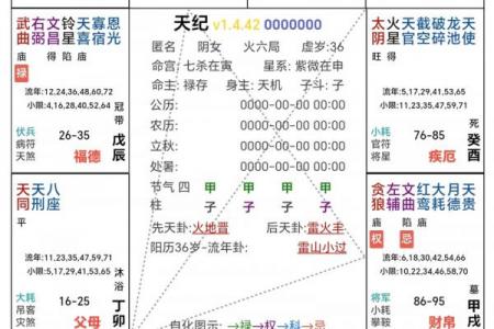 紫薇星化科入父母宫