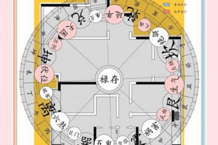 家居装修风水学知识,影响运势