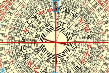 风水测量房子什么单位