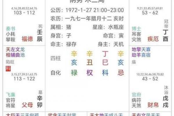 紫薇星几月出生的 紫薇星几月出生的