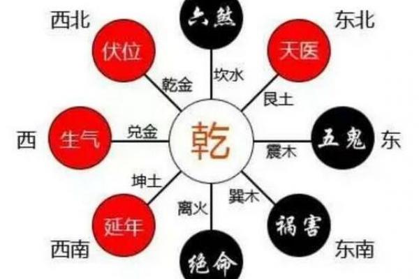 必出贵人的四大住宅风水都有哪些要求 必出贵人的四大住宅风水都有哪些要求