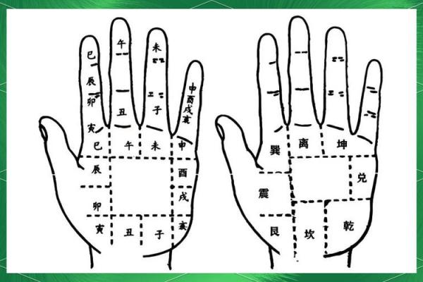 手相木星环算命解析 手相木星环算命解析