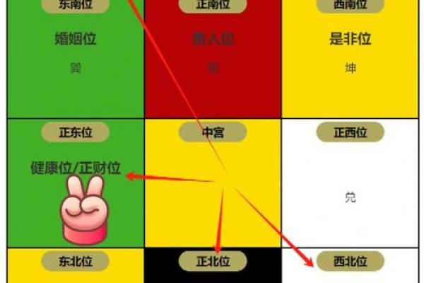 风水上家中财位在哪里图解明暗财位 风水上家中财位在哪里图解明暗财位