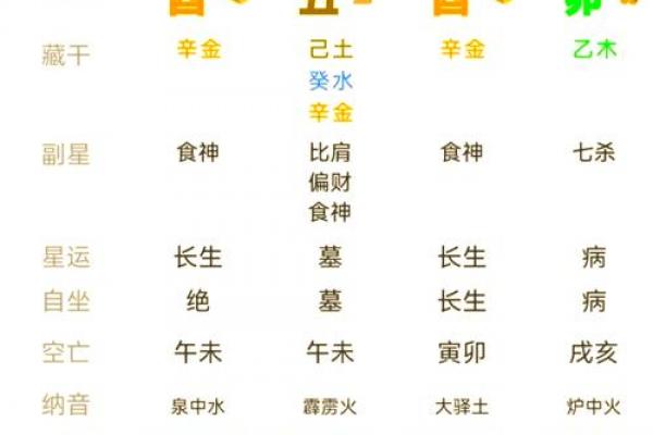 八字极弱能补吗 八字极弱能补吗