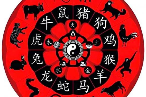 属相与住房楼层的风水作用大不大? 属相与住房楼层的风水作用大不大?