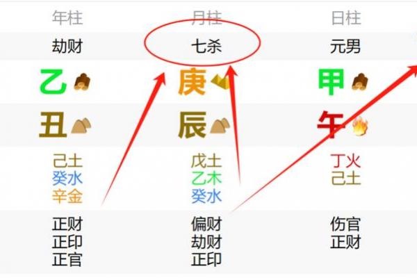 容易破财的生辰八字命理特征 容易破财的生辰八字命理特征