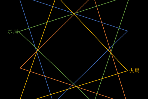 紫微斗数紫薇星在疾厄宫 紫微斗数紫薇星在疾厄宫