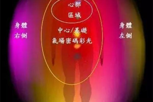 磁场方向的风水 磁场方向的风水