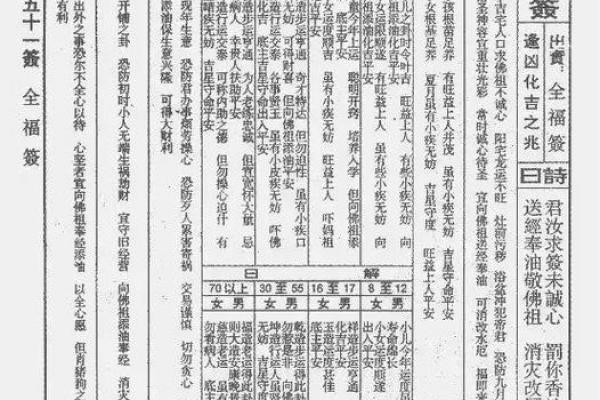 佛祖灵签48解签全解大全 佛祖灵签48解签全解大全