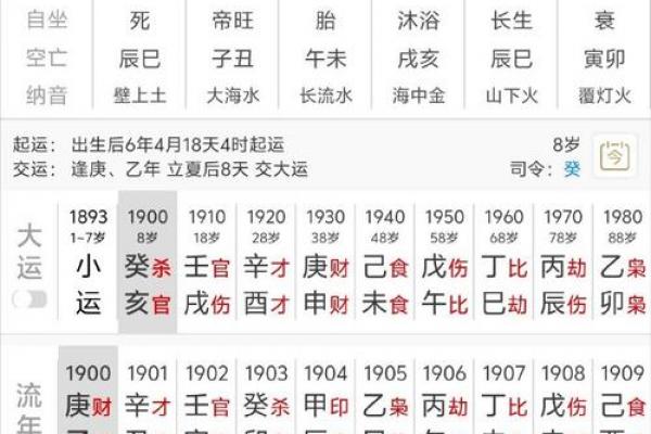 人中龙凤的八字格局 人中龙凤的八字格局