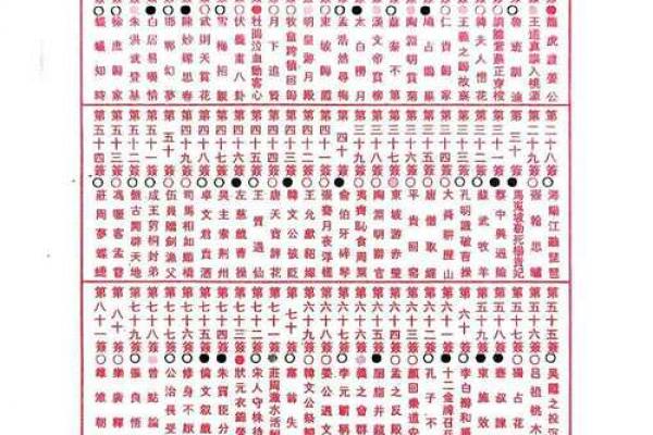 黄大仙灵签76签详解 黄大仙灵签76签详解