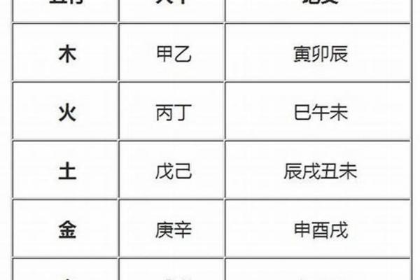 八字身弱不好吗 八字身弱不好吗