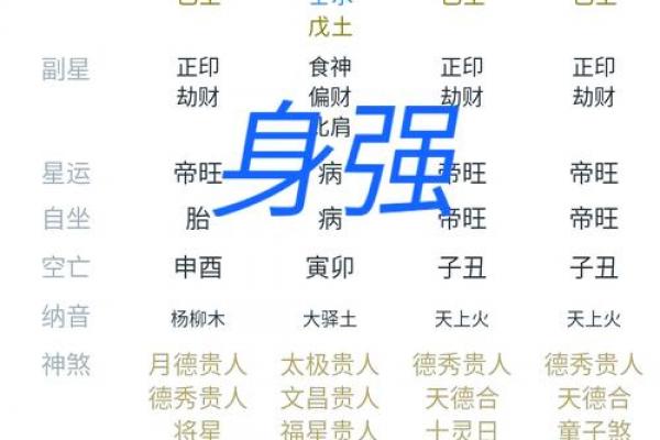 八字身弱不好吗 八字身弱不好吗