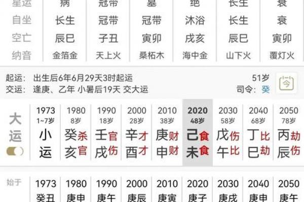 八字批流年 八字批流年