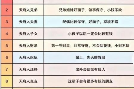 紫微斗数诸星落诸宫之:天同星子女宫详解