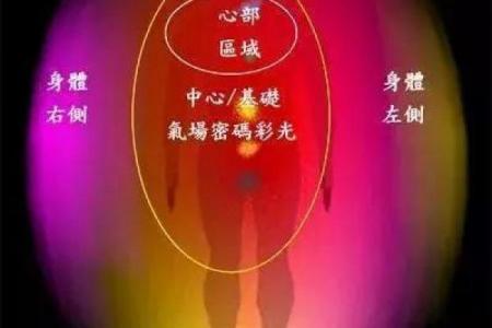 磁场方向的风水