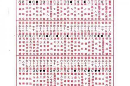 黄大仙灵签76签详解