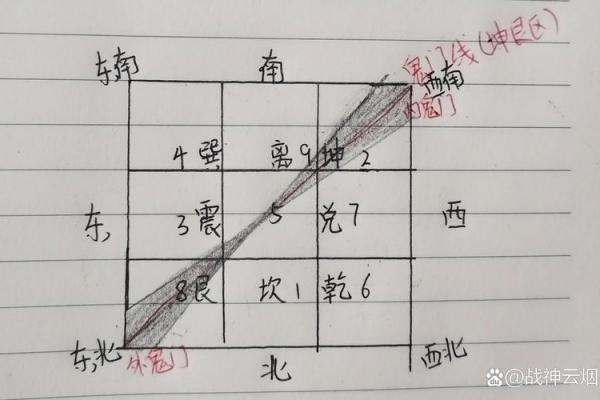 大门的风水 大门的风水