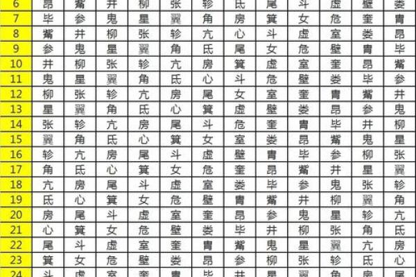 星宿算命 星宿算命