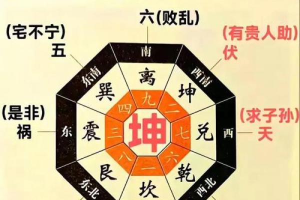 浅谈影响阳宅风水吉凶的三个因素，及其应用原则！