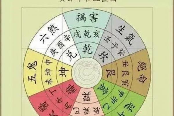 浅谈影响阳宅风水吉凶的三个因素，及其应用原则！