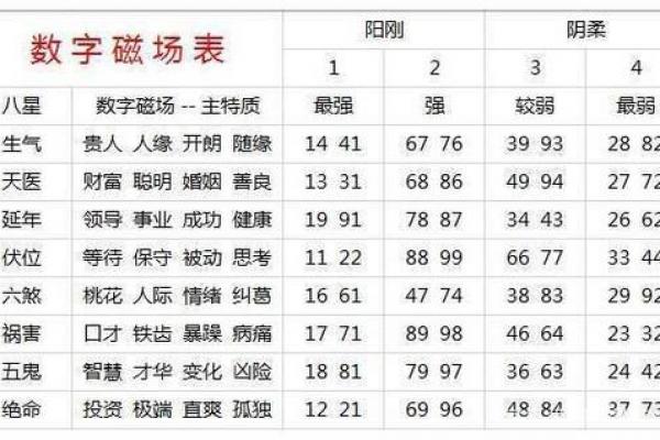 手机测试吉凶查询