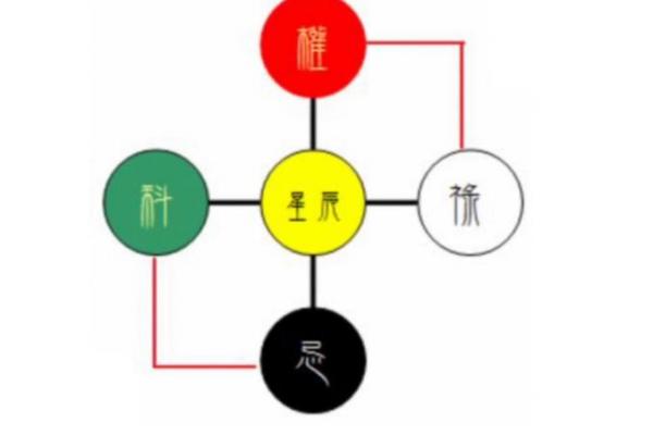 紫薇斗数四化线 紫薇斗数四化线