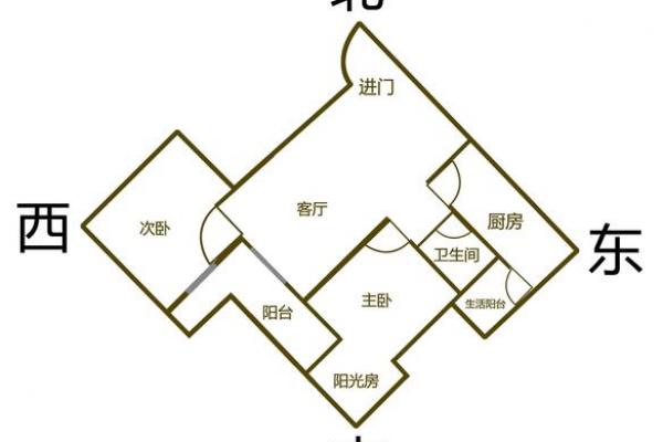 风水房屋朝向,风水房屋朝向怎么看 风水房屋朝向,风水房屋朝向怎么看