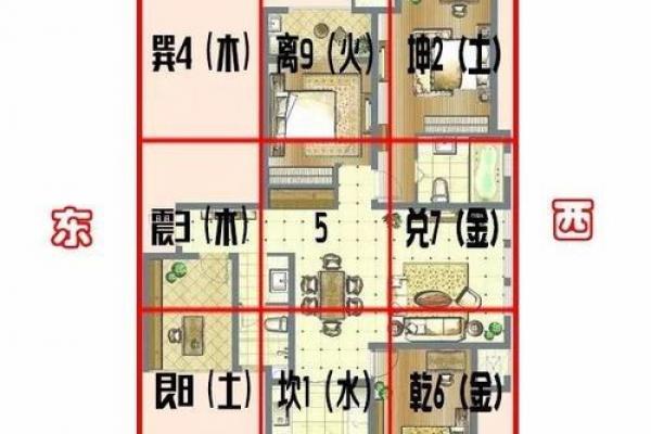 风水房屋朝向,风水房屋朝向怎么看 风水房屋朝向,风水房屋朝向怎么看