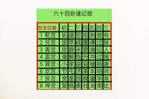 六爻数字算命准吗