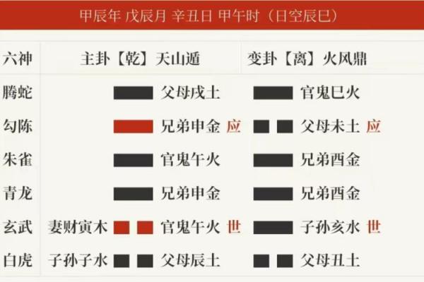 六爻数字算命准吗