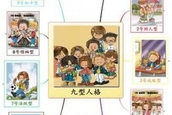 阵营九宫格测试题,九型人格测试