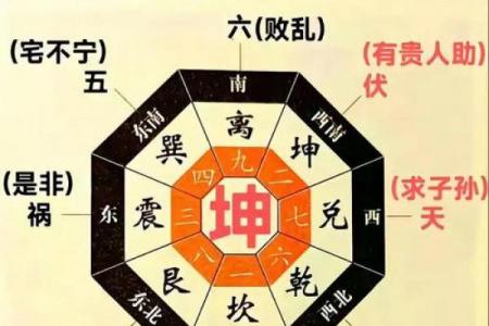 浅谈影响阳宅风水吉凶的三个因素,及其应用原则!