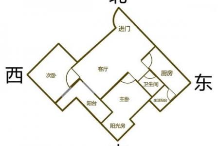 风水房屋朝向,风水房屋朝向怎么看