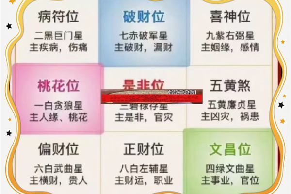 想要购买套房有什么风水禁忌解析