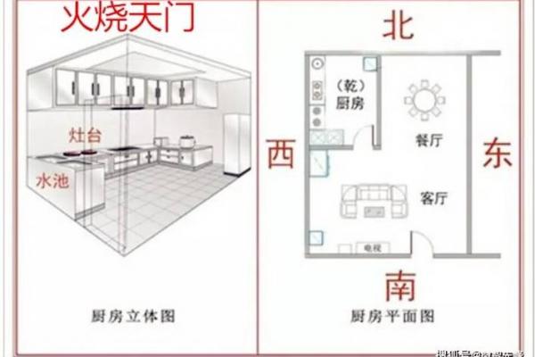 厨房风水，厨房如何装修与布局