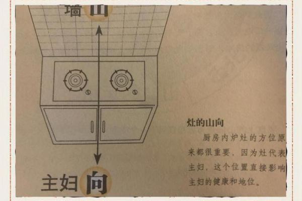 风水学中的灶台煞不可犯