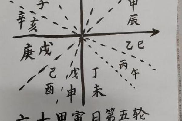 八字排盘图解