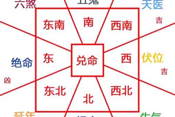 怎么选择住宅风水宝地-