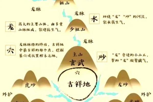 怎么选择住宅风水宝地-